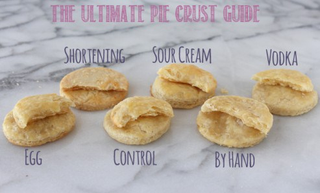 Illustration for article titled Baking Variations